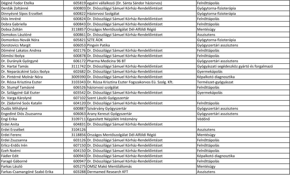 Diósszilágyi Sámuel Kórház-Rendelőintézet Felnőttápolás Dobra Gabriella 600843 Dr.