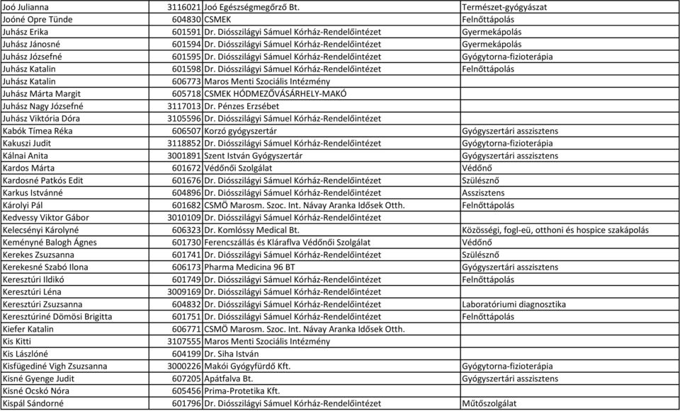 Diósszilágyi Sámuel Kórház-Rendelőintézet Gyógytorna-fizioterápia Juhász Katalin 601598 Dr.