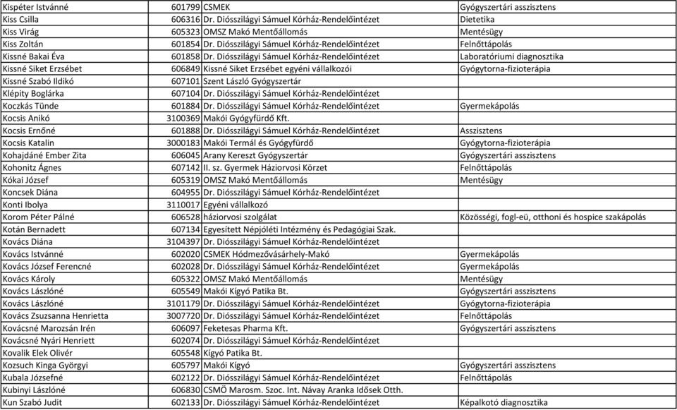 Diósszilágyi Sámuel Kórház-Rendelőintézet Felnőttápolás Kissné Bakai Éva 601858 Dr.