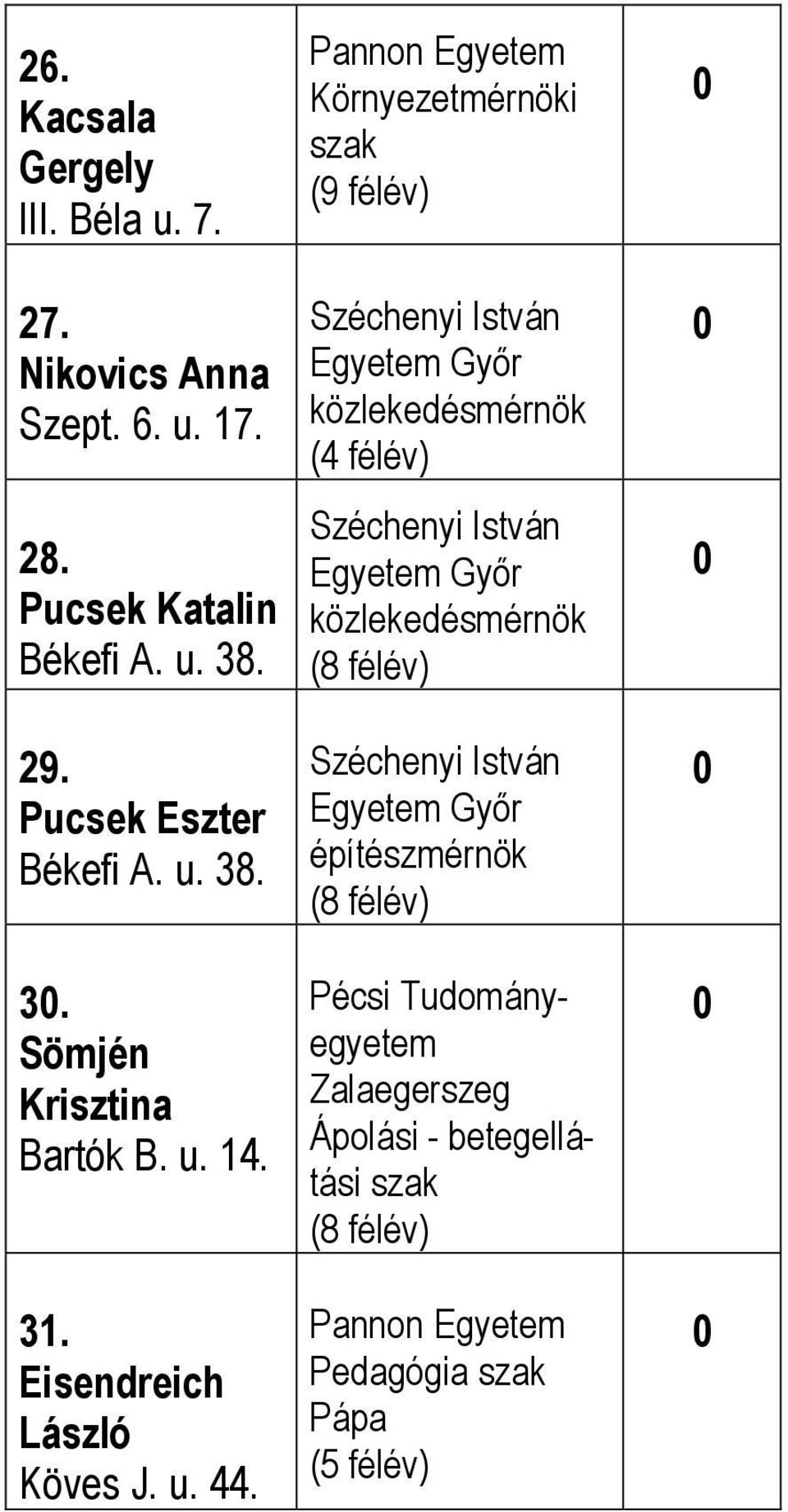 Pannon Egyetem Környezetmérnöki szak (9 félév) közlekedésmérnök közlekedésmérnök (8 félév) építészmérnök (8