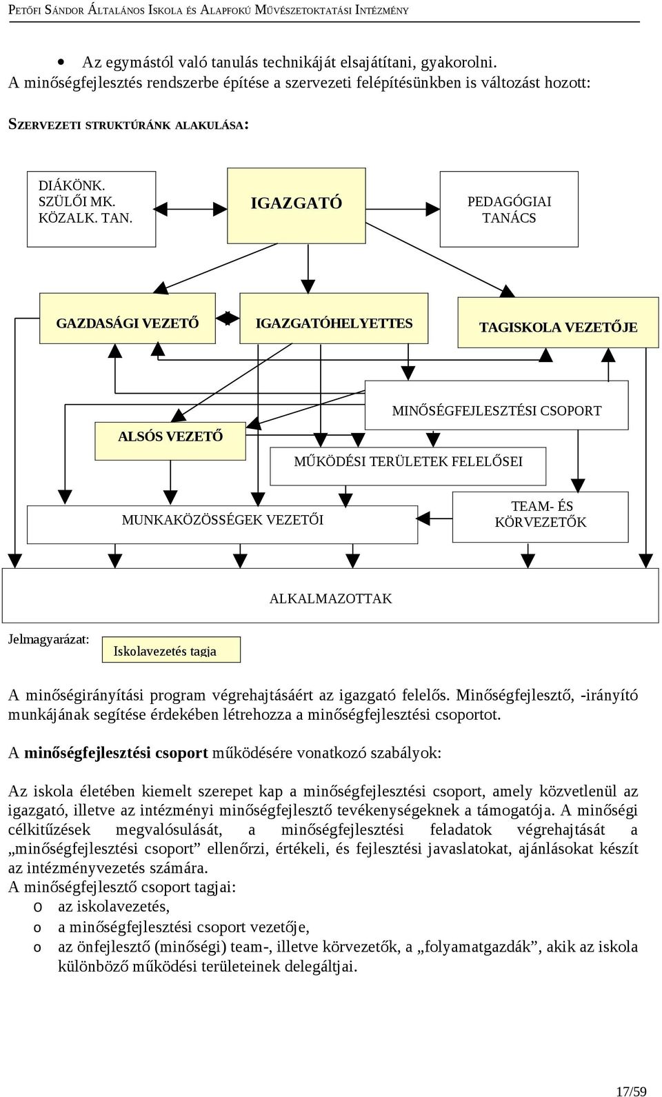 GAZDASÁGI VEZETŐ IGAZGATÓ PEDAGÓGIAI TANÁCS IGAZGATÓHELYETTES TAGISKOLA VEZETŐJE MINŐSÉGFEJLESZTÉSI CSOPORT ALSÓS VEZETŐ MŰKÖDÉSI TERÜLETEK FELELŐSEI MUNKAKÖZÖSSÉGEK VEZETŐI TEAM- ÉS KÖRVEZETŐK