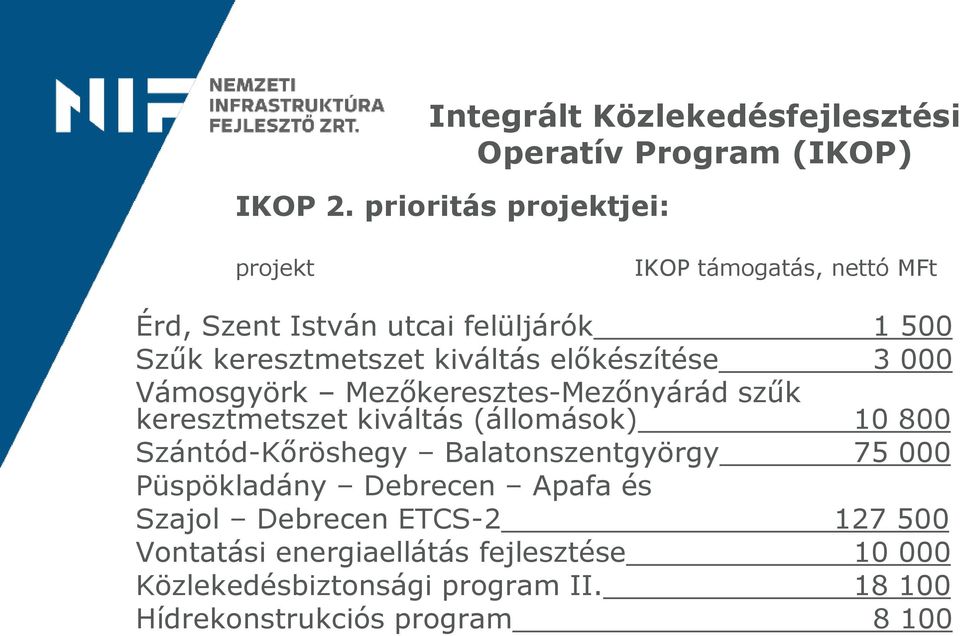 előkészítése 3 000 Vámosgyörk Mezőkeresztes-Mezőnyárád szűk keresztmetszet kiváltás (állomások) 10 800 Szántód-Kőröshegy