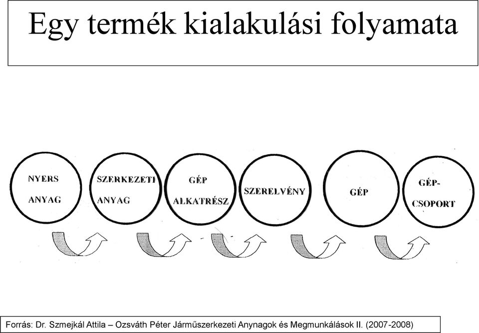 Szmejkál Attila Ozsváth Péter