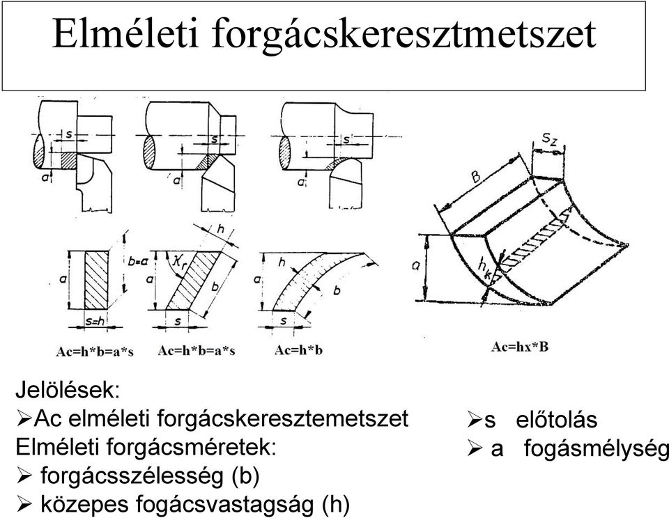 forgácsméretek: forgácsszélesség (b)