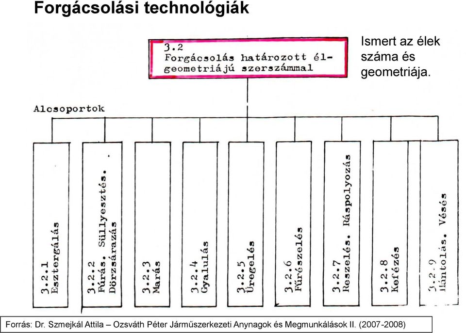 Szmejkál Attila Ozsváth Péter