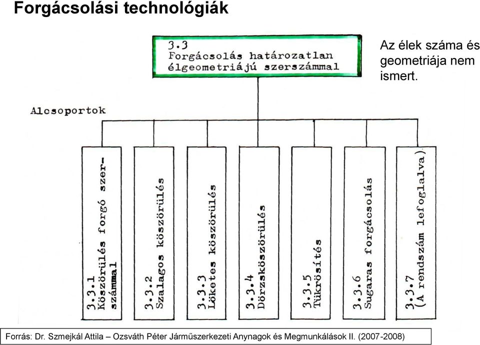 Szmejkál Attila Ozsváth Péter