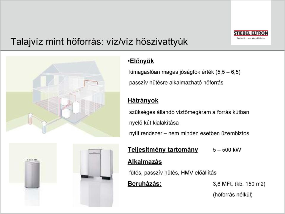 nyelő kút kialakítása nyílt rendszer nem minden esetben üzembiztos Teljesítmény tartomány 5 500