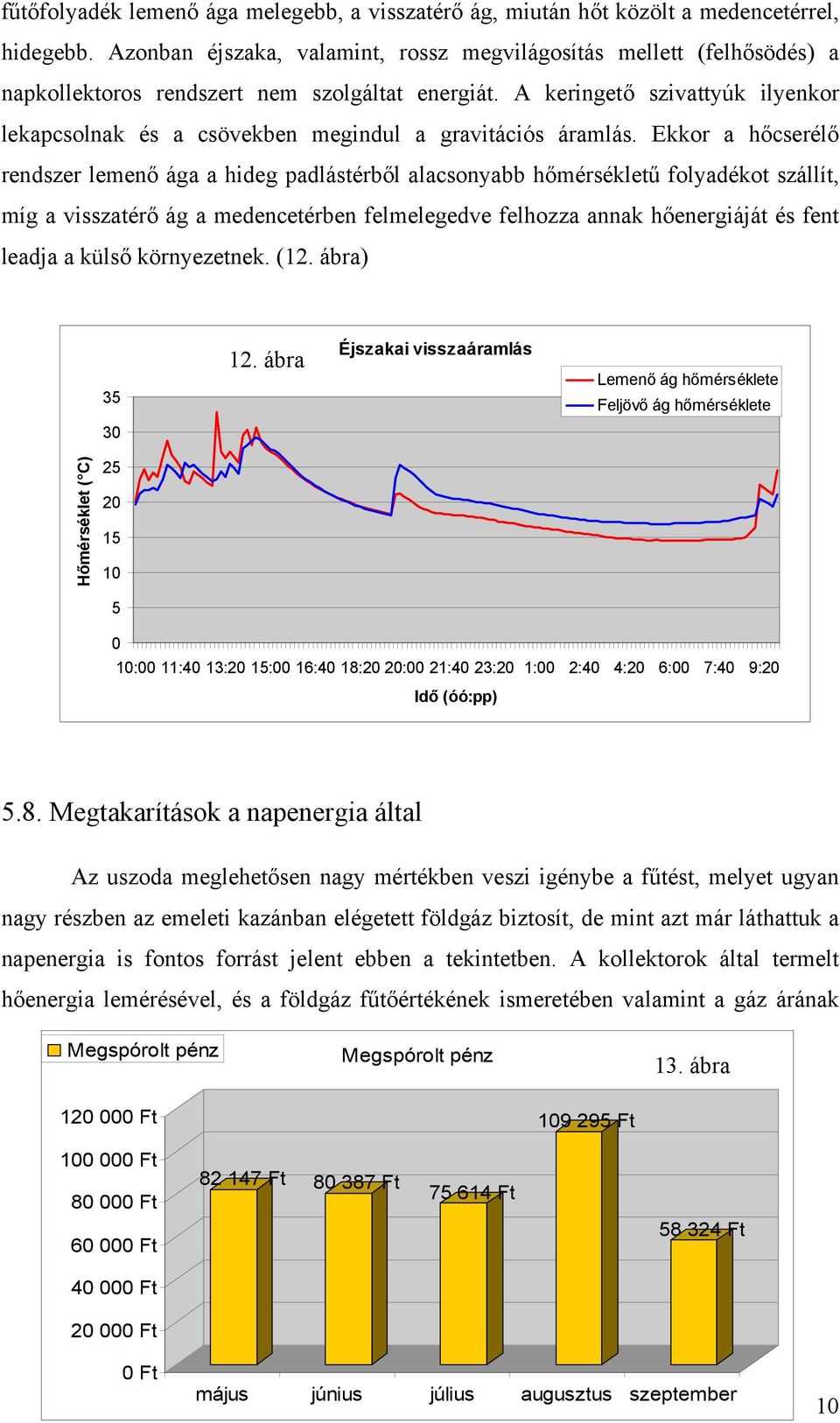A keringető szivattyúk ilyenkor lekapcsolnak és a csövekben megindul a gravitációs áramlás.
