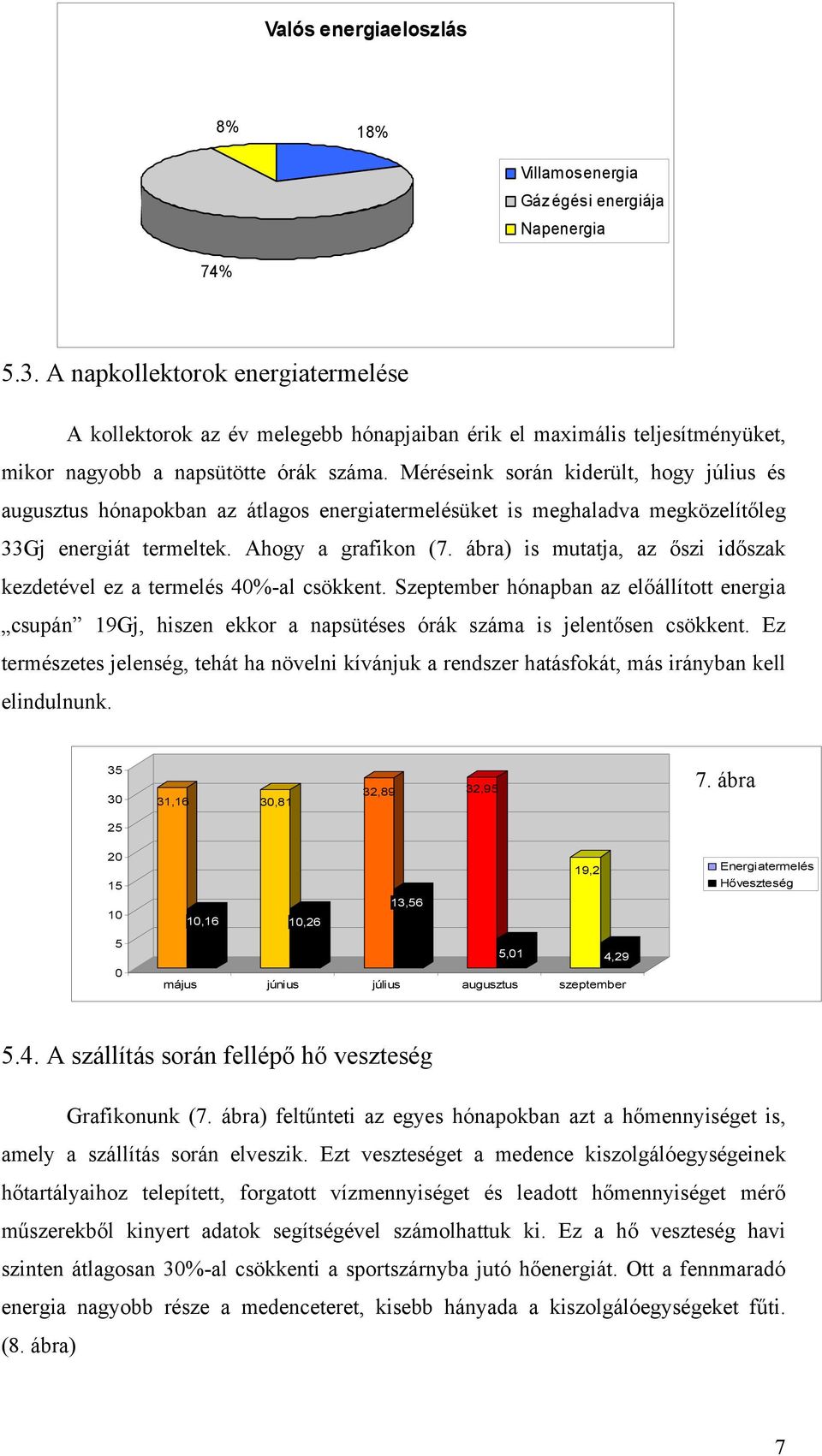 Méréseink során kiderült, hogy július és augusztus hónapokban az átlagos energiatermelésüket is meghaladva megközelítőleg 33Gj energiát termeltek. Ahogy a grafikon (7.