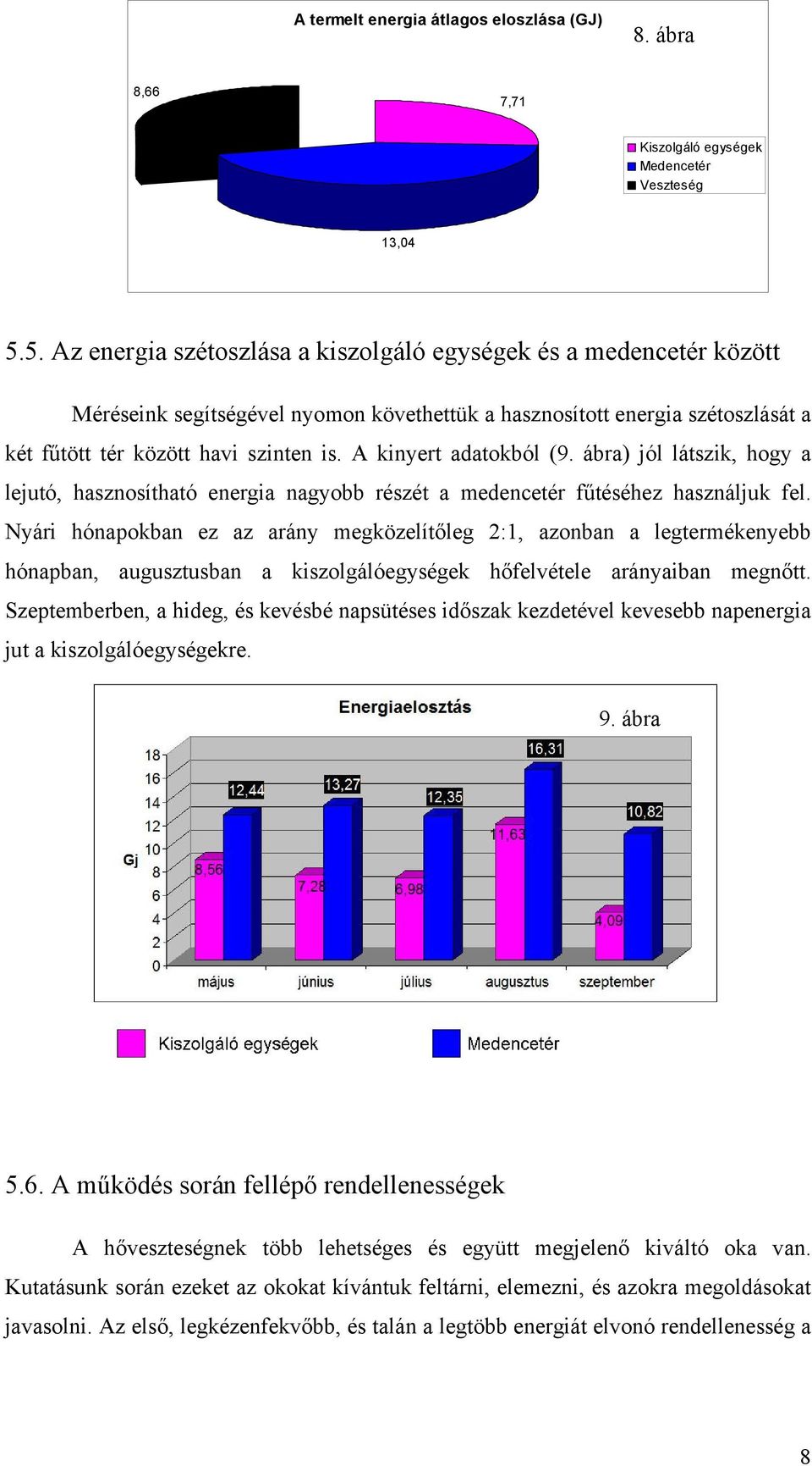 A kinyert adatokból (9. ábra) jól látszik, hogy a lejutó, hasznosítható energia nagyobb részét a medencetér fűtéséhez használjuk fel.