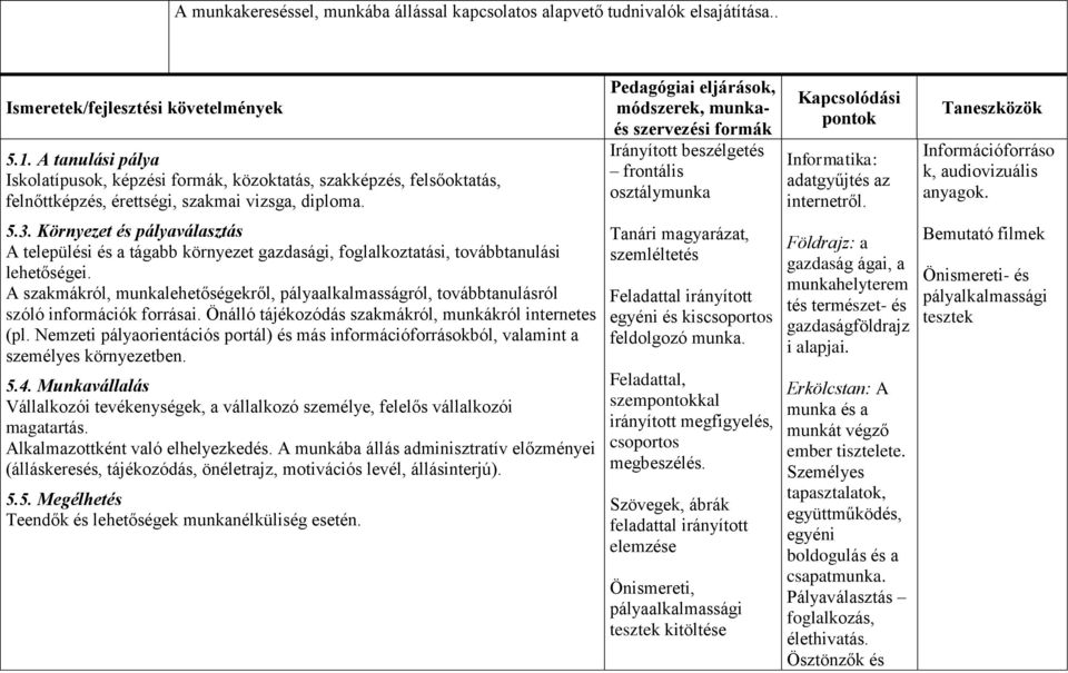 Pedagógiai eljárások, módszerek, munkaés szervezési formák Irányított beszélgetés frontális osztálymunka Kapcsolódási pontok Informatika: adatgyűjtés az internetről.