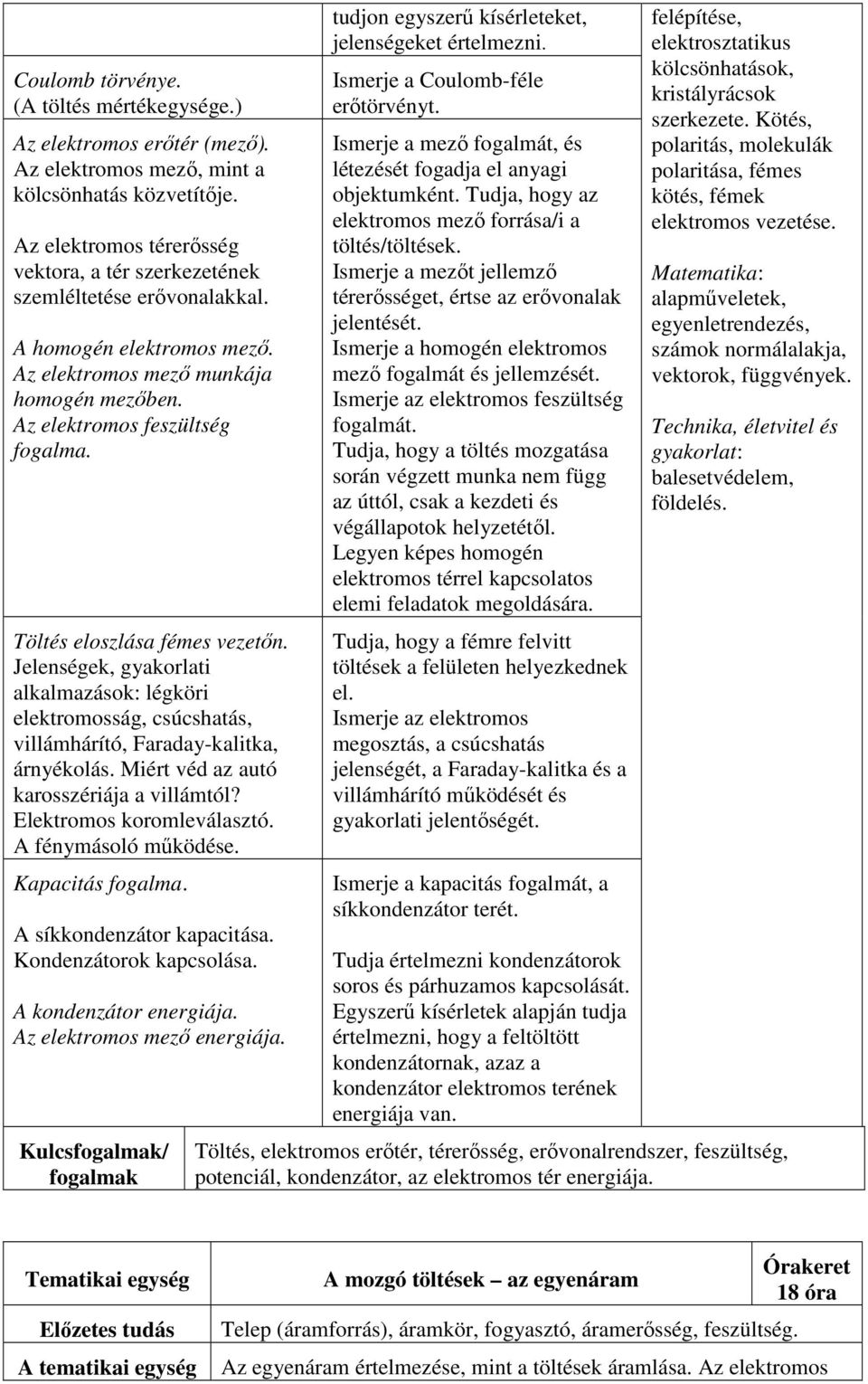 Töltés eloszlása fémes vezetőn. Jelenségek, gyakorlati alkalmazások: légköri elektromosság, csúcshatás, villámhárító, Faraday-kalitka, árnyékolás. Miért véd az autó karosszériája a villámtól?