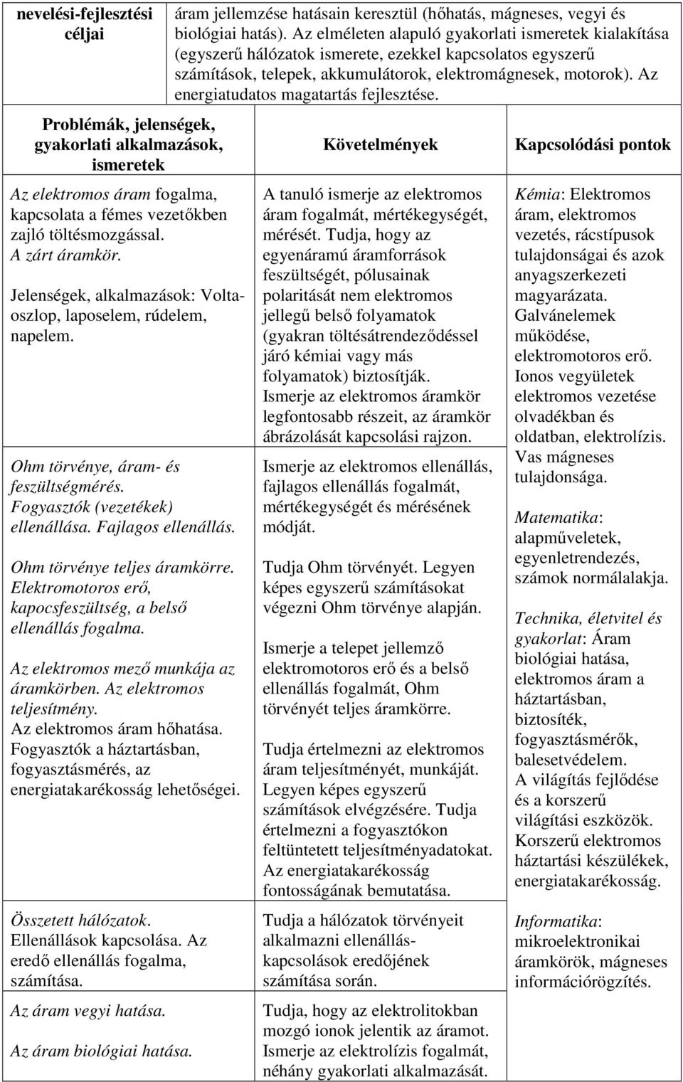 Elektromotoros erő, kapocsfeszültség, a belső ellenállás fogalma. Az elektromos mező munkája az áramkörben. Az elektromos teljesítmény. Az elektromos áram hőhatása.