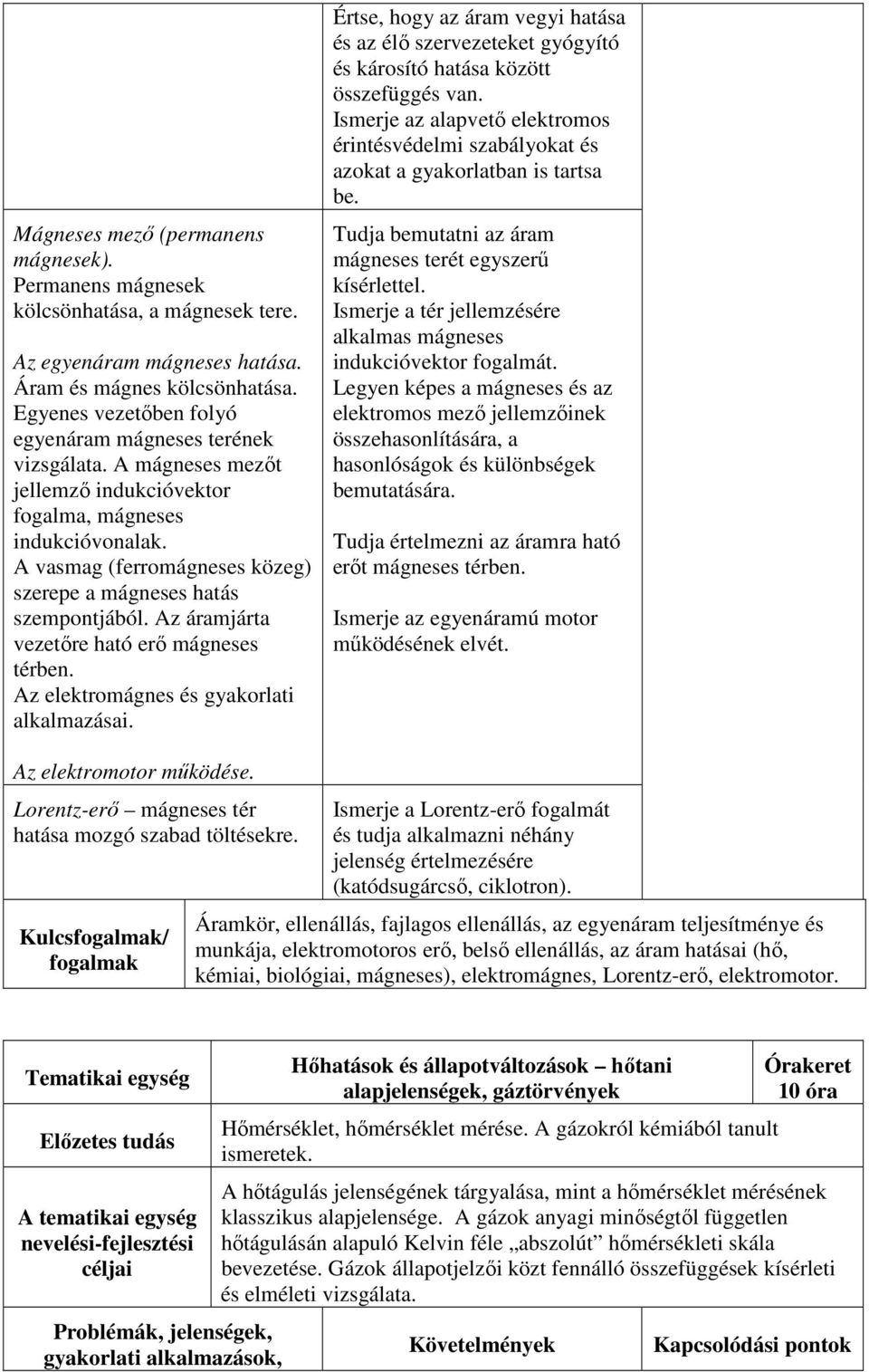 A vasmag (ferromágneses közeg) szerepe a mágneses hatás szempontjából. Az áramjárta vezetőre ható erő mágneses térben. Az elektromágnes és gyakorlati alkalmazásai.