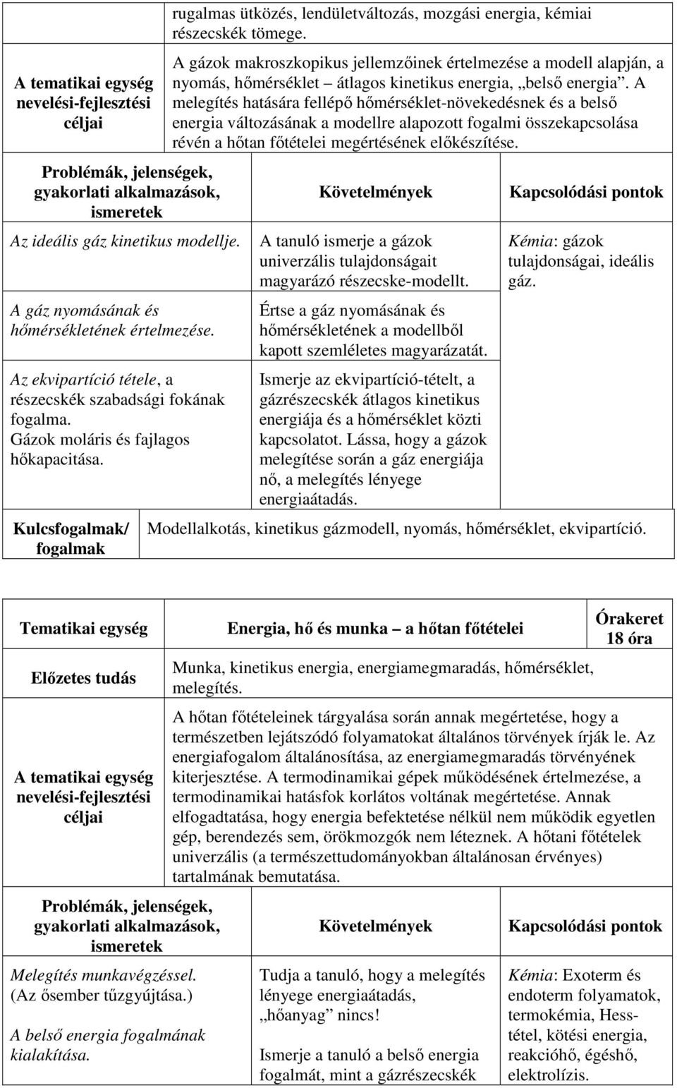 A gázok makroszkopikus jellemzőinek értelmezése a modell alapján, a nyomás, hőmérséklet átlagos kinetikus energia, belső energia.