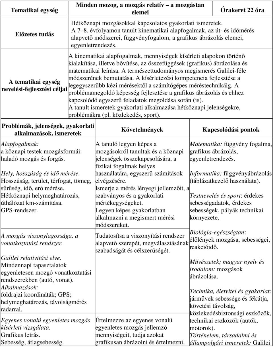 A kinematikai alap, mennyiségek kísérleti alapokon történő kialakítása, illetve bővítése, az összefüggések (grafikus) ábrázolása és matematikai leírása.