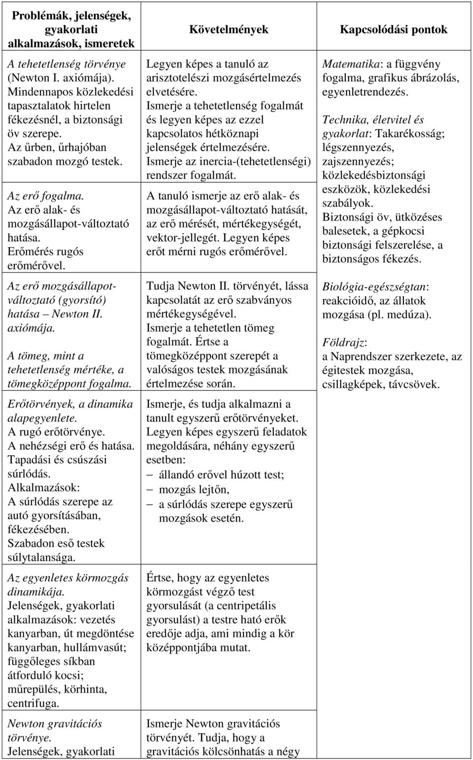 axiómája. A tömeg, mint a tehetetlenség mértéke, a tömegközéppont fogalma. Erőtörvények, a dinamika alapegyenlete. A rugó erőtörvénye. A nehézségi erő és hatása. Tapadási és csúszási súrlódás.