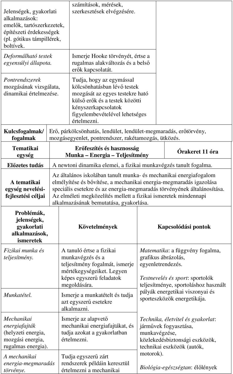 Kulcs/ Tematikai egység A tematikai egység nevelésifejlesztési Problémák, jelenségek, gyakorlati alkalmazások, ismeretek Fizikai munka és teljesítmény. Munkatétel.