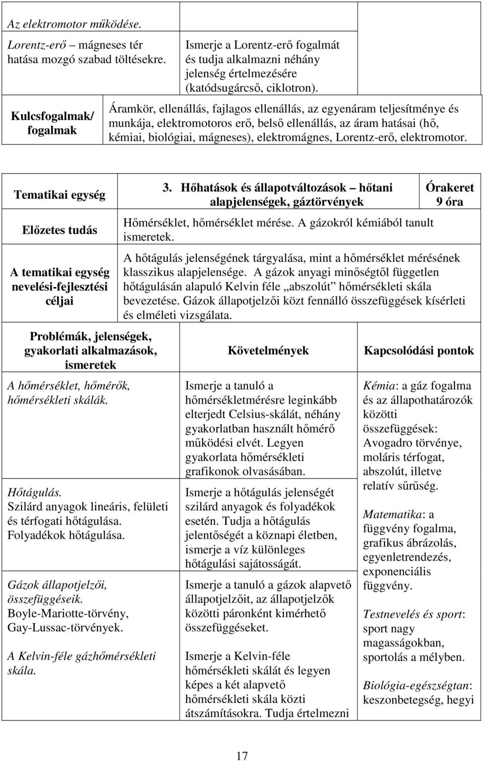 elektromotor. A tematikai egység nevelési-fejlesztési Problémák, jelenségek, A hőmérséklet, hőmérők, hőmérsékleti skálák. Hőtágulás. Szilárd anyagok lineáris, felületi és térfogati hőtágulása.