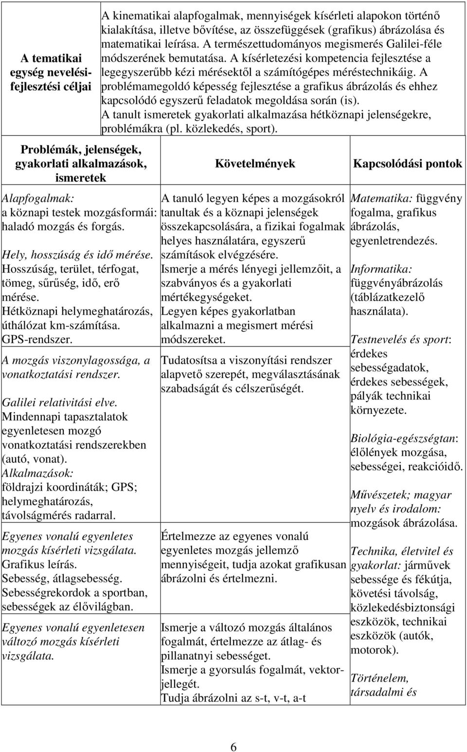 Galilei relativitási elve. Mindennapi tapasztalatok egyenletesen mozgó vonatkoztatási rendszerekben (autó, vonat). Alkalmazások: földrajzi koordináták; GPS; helymeghatározás, távolságmérés radarral.