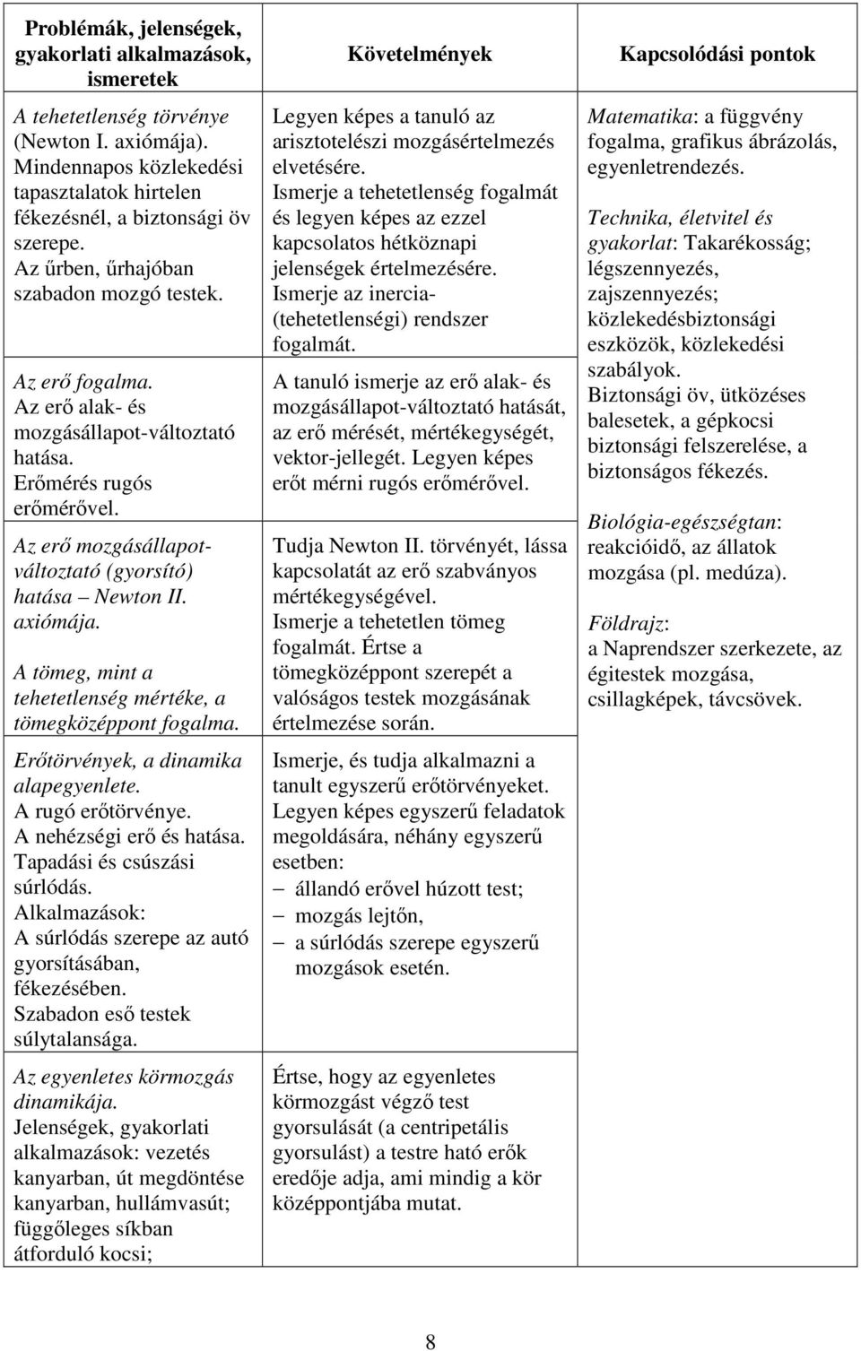 A tömeg, mint a tehetetlenség mértéke, a tömegközéppont fogalma. Erőtörvények, a dinamika alapegyenlete. A rugó erőtörvénye. A nehézségi erő és hatása. Tapadási és csúszási súrlódás.