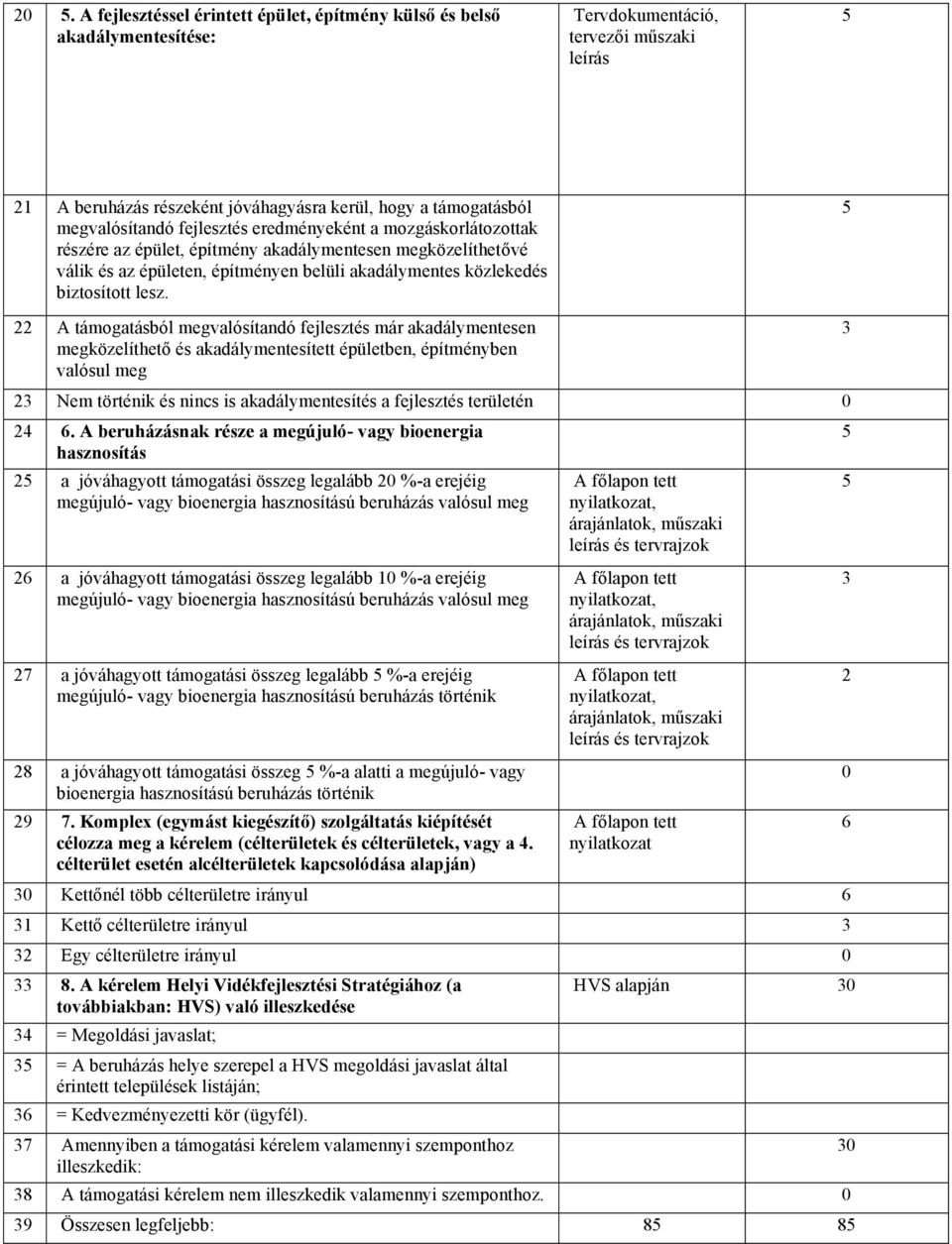 lesz. 5 22 A támogatásból megvalósítandó fejlesztés már akadálymentesen 3 megközelíthető és akadálymentesített épületben, építményben valósul meg 23 Nem történik és nincs is akadálymentesítés a