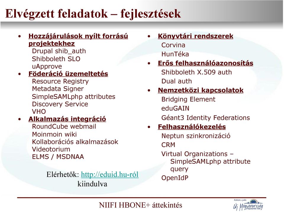 / MSDNAA Elérhet!k: http://eduid.hu-ról kiindulva Könyvtári rendszerek Corvina HunTéka Er!s felhasználóazonosítás Shibboleth X.