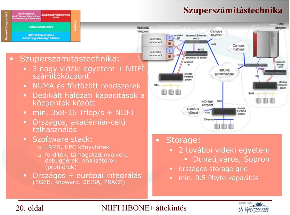 Szoftware stack: " LRMS, HPC könyvtárak " fordítók, támogatott nyelvek, debuggerek, analizátorok (profilerek)!