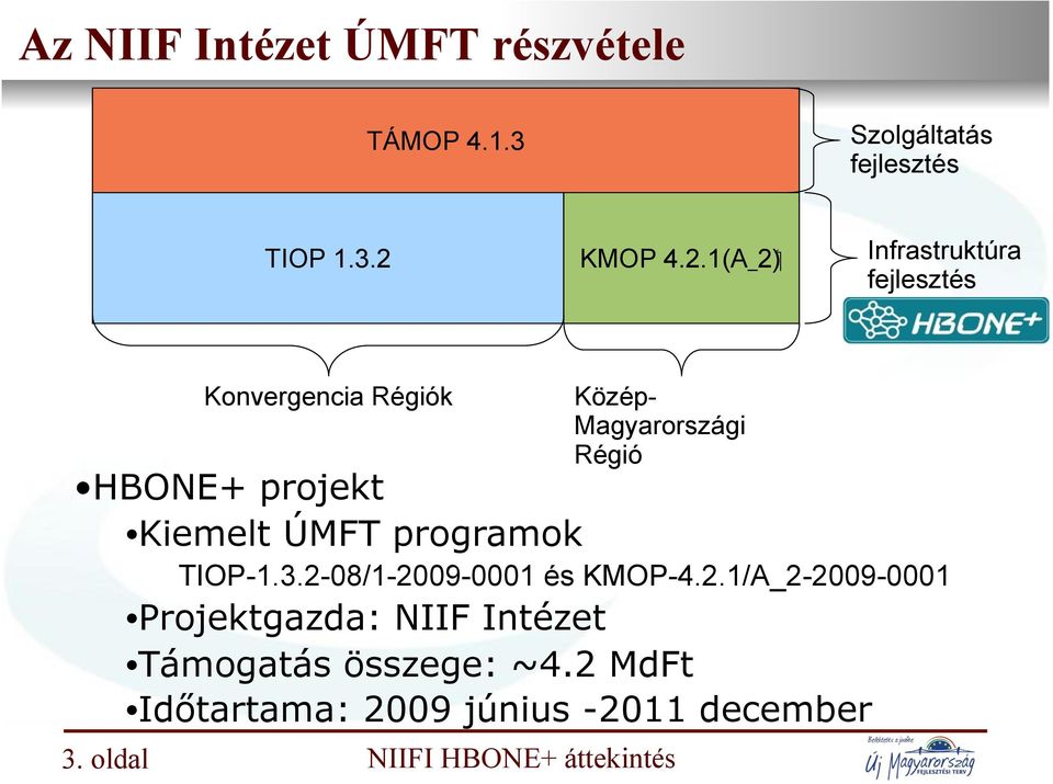 oldal Konvergencia Régiók Közép- Magyarországi Régió HBONE+ projekt Kiemelt ÚMFT programok