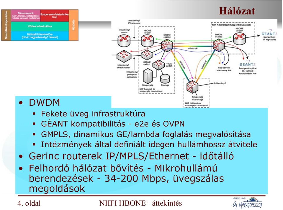 Intézmények által definiált idegen hullámhossz átvitele Gerinc routerek