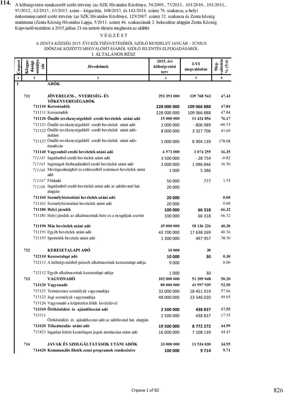 bekezdése alapján Zenta Község Képviselő-testülete a 2015.július 21-én tartott ülésén meghozta az alábbi Csoport V É G Z É S T A ZENTA KÖZSÉG 2015.