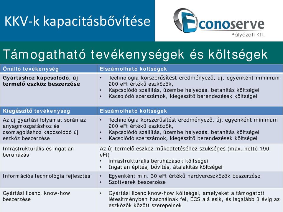 folyamat során az anyagmozgatáshoz és csomagoláshoz kapcsolódó új eszköz beszerzése Elszámolható költségek Technológia korszerűsítést eredményező, új, egyenként minimum 200 eft értékű eszközök,