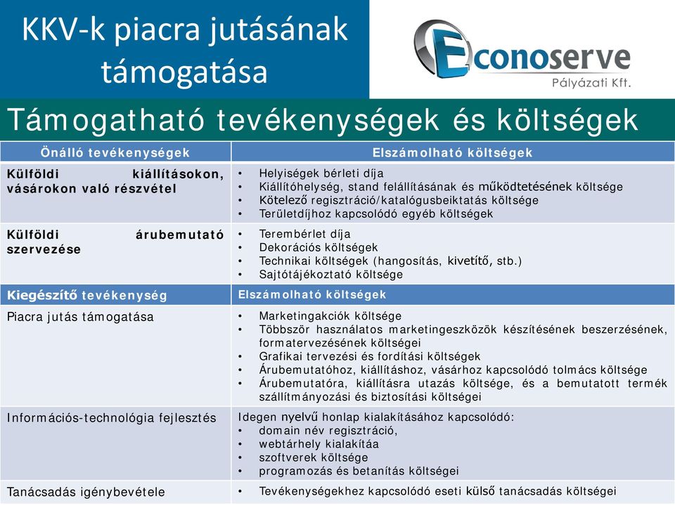 költségek Terembérlet díja Dekorációs költségek Technikai költségek (hangosítás, kivetítő, stb.