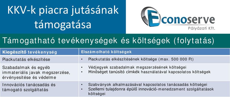 500 000 Ft) Szabadalmak és egyéb immateriális javak megszerzése, érvényesítése és védelme Innovációs tanácsadás és támogató szolgáltatás