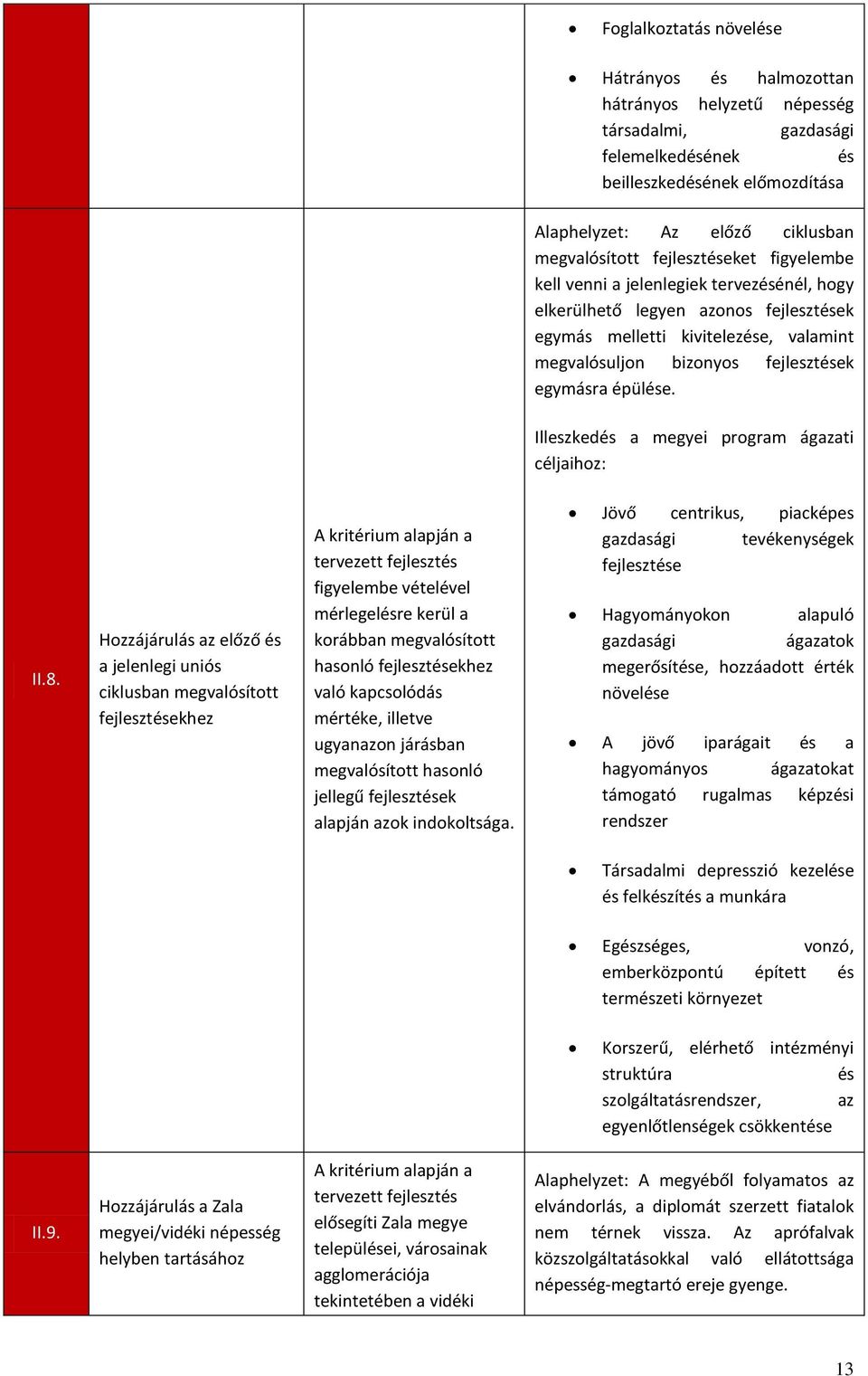 épülése. Illeszkedés a megyei program ágazati céljaihoz: II.8.