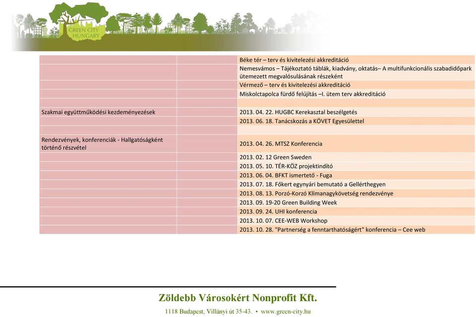 Tanácskozás a KÖVET Egyesülettel Rendezvények, konferenciák - Hallgatóságként történő részvétel 2013. 04. 26. MTSZ Konferencia 2013. 02. 12 Green Sweden 2013. 05. 10. TÉR-KÖZ projektindító 2013. 06.