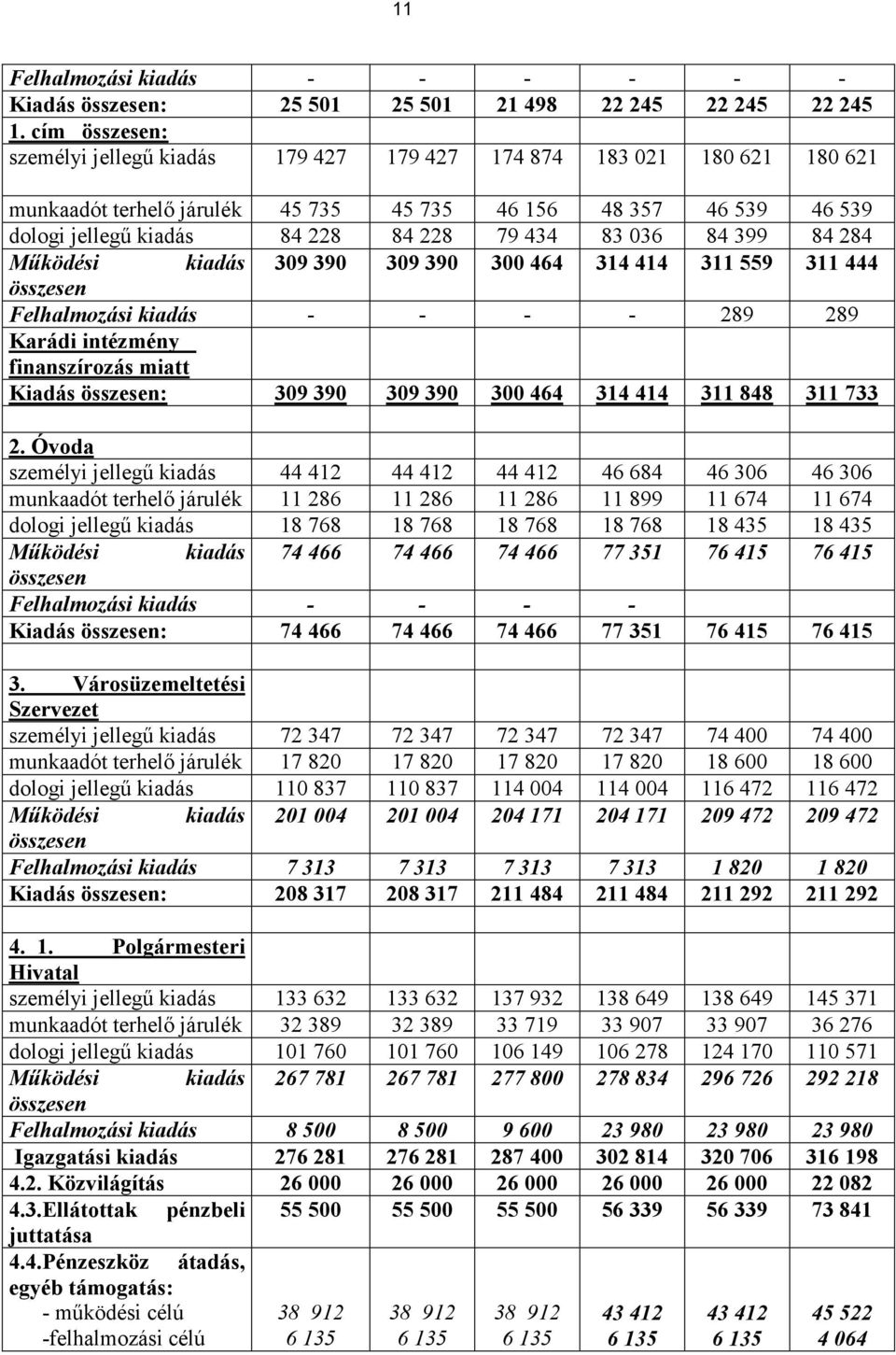 036 84 399 84 284 Mőködési kiadás 309 390 309 390 300 464 314 414 311 559 311 444 összesen Felhalmozási kiadás - - - - 289 289 Karádi intézmény finanszírozás miatt Kiadás összesen: 309 390 309 390