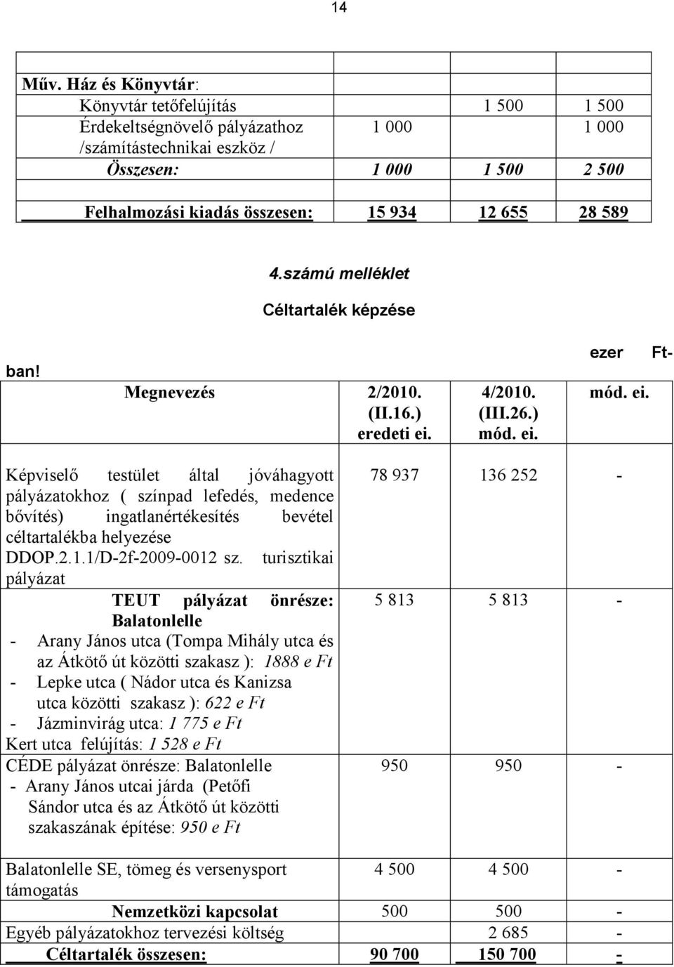 589 4.számú melléklet Céltartalék képzése Ftban! Megnevezés 2/2010. (II.16.) eredeti ei.