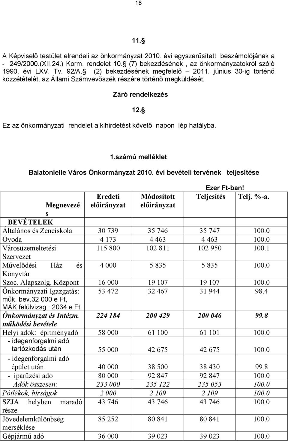 Ez az önkormányzati rendelet a kihirdetést követı napon lép hatályba. 1.számú melléklet Balatonlelle Város Önkormányzat 2010.