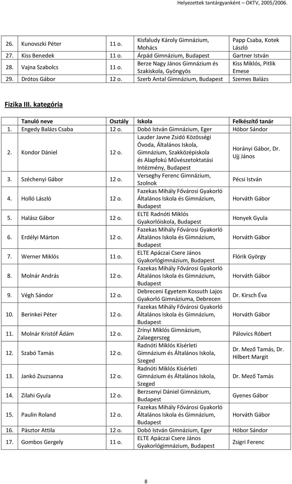 Dobó István Gimnázium, Eger Hóbor Sándor Lauder Javne Zsidó Közösségi 2. Kondor Dániel 12 o. Óvoda, Általános Iskola, Horányi Gábor, Dr.