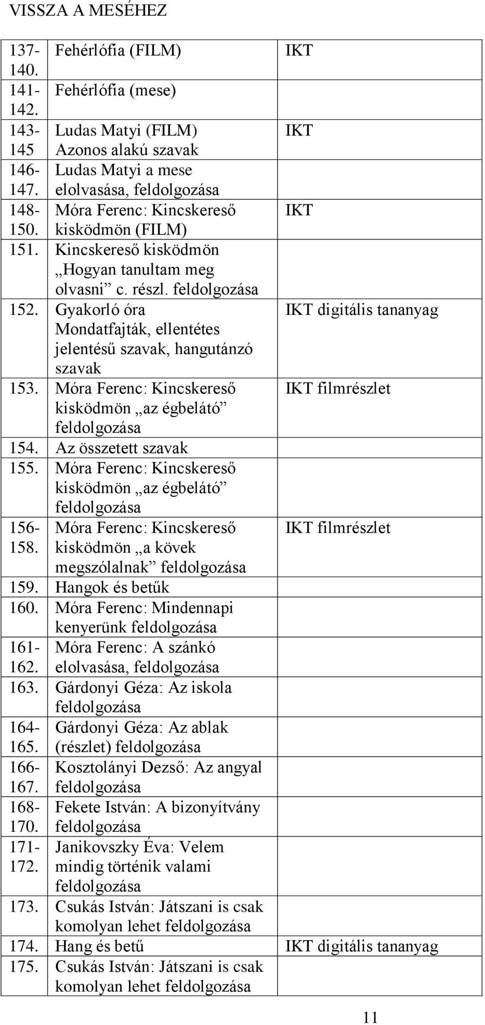 Móra Ferenc: Kincskereső kisködmön az égbelátó 154. Az összetett szavak 155. Móra Ferenc: Kincskereső kisködmön az égbelátó 156- Móra Ferenc: Kincskereső 158. kisködmön a kövek megszólalnak 159.