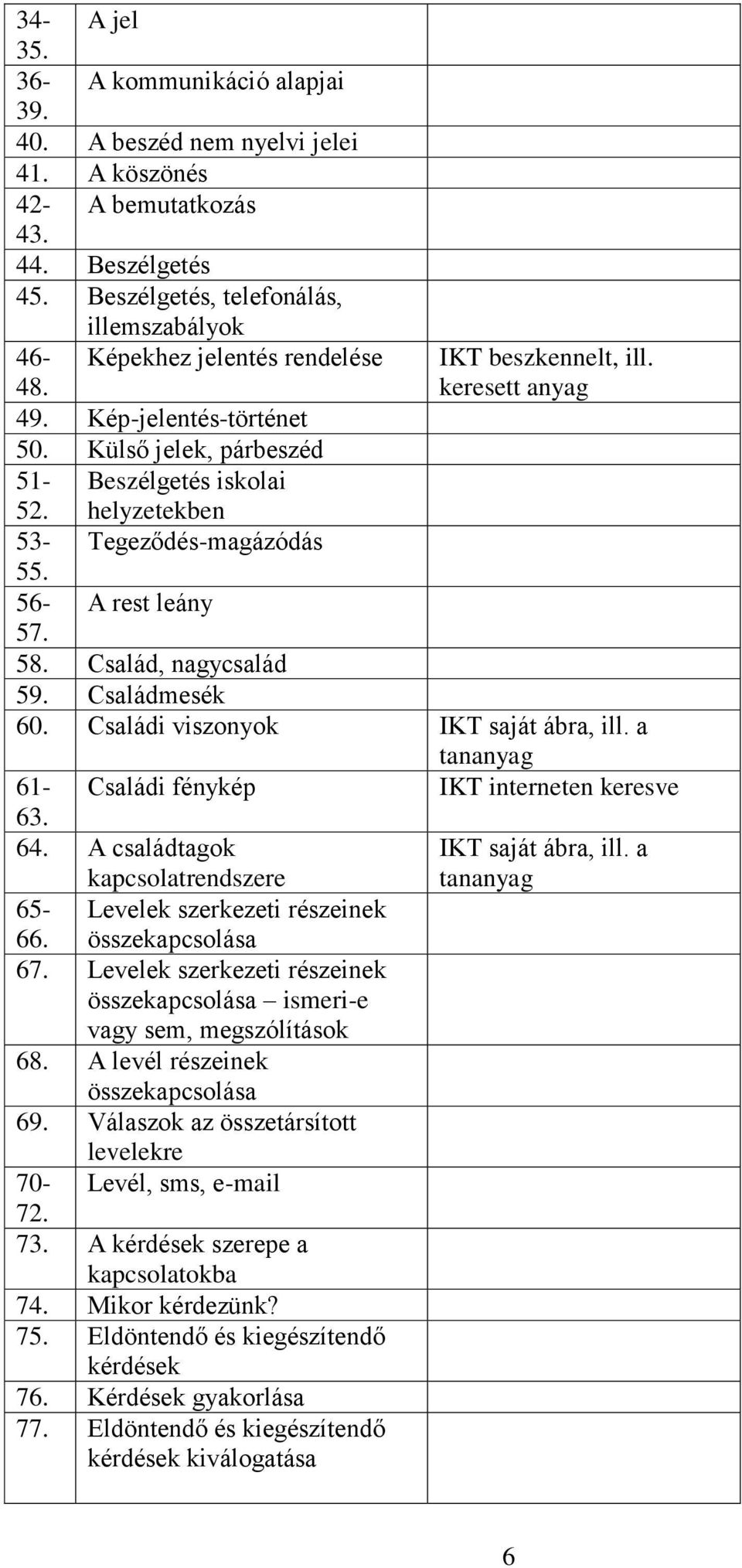 56- A rest leány 57. 58. Család, nagycsalád 59. Családmesék 60. Családi viszonyok IKT saját ábra, ill. a tananyag 61- Családi fénykép IKT interneten keresve 63. 64.
