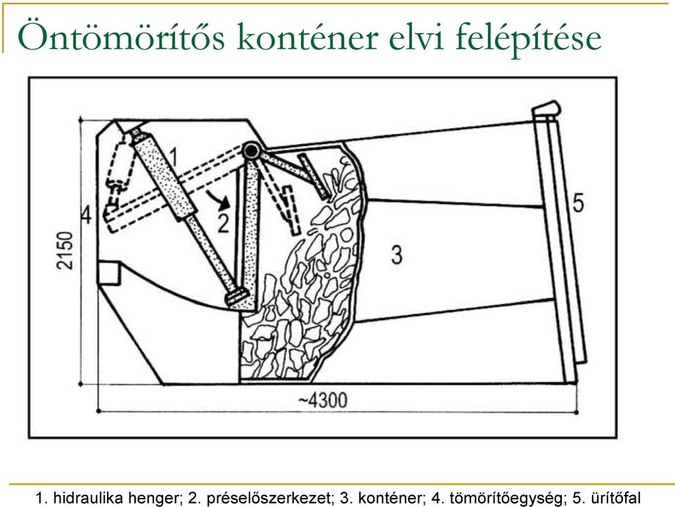 hidraulika henger; 2.