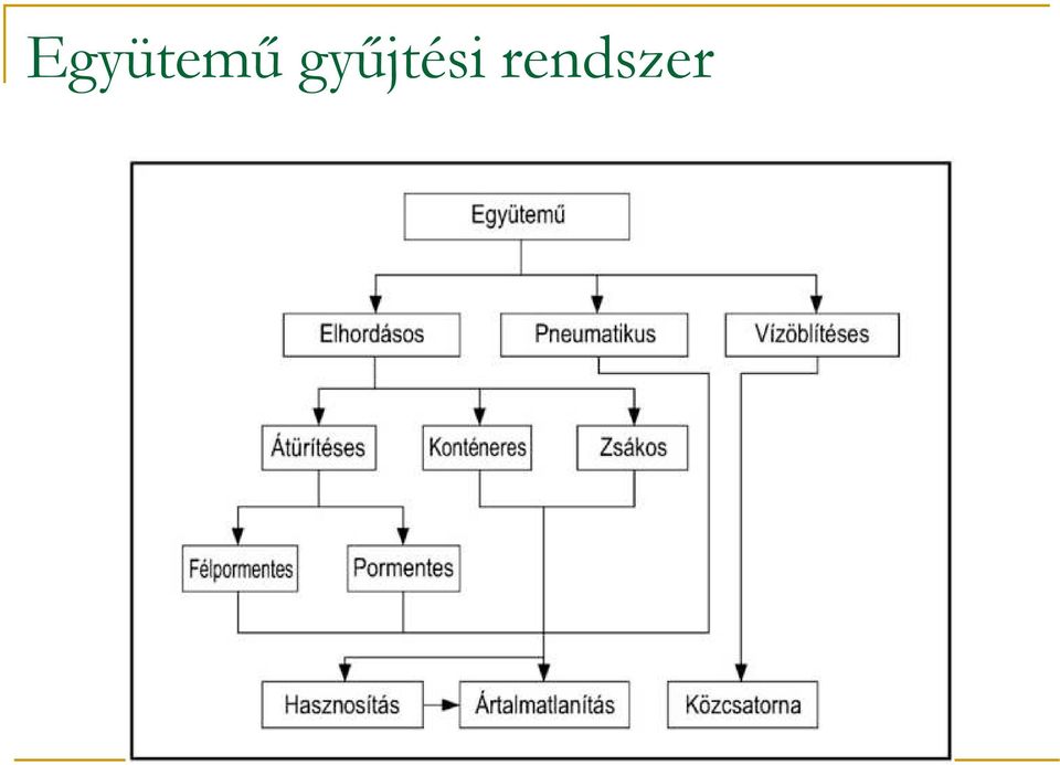 rendszer