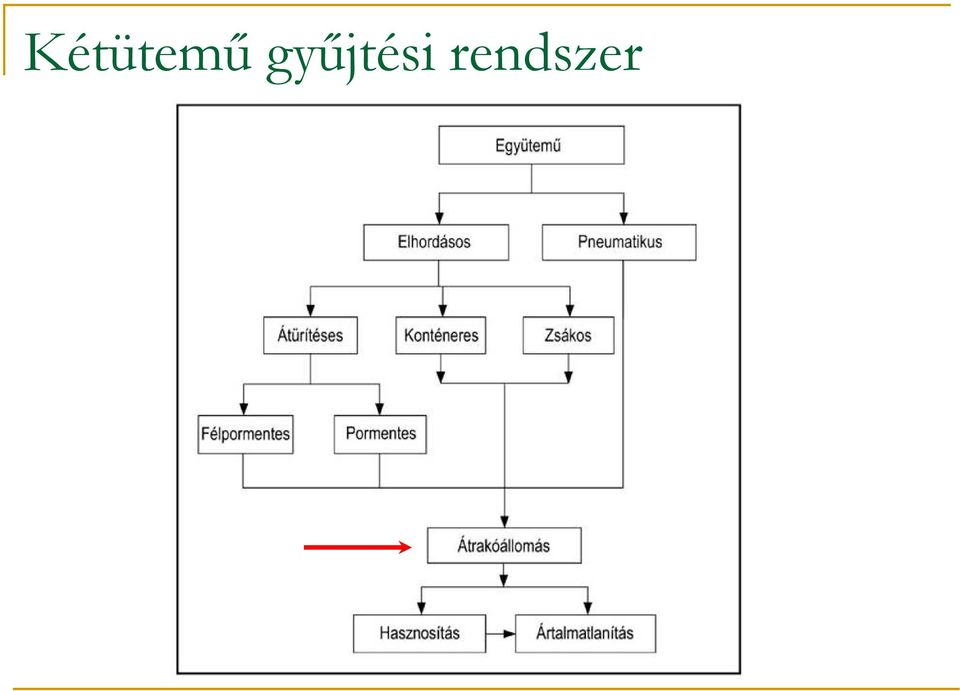 rendszer