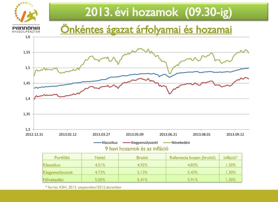 2013.06.21 2013.08.01 2013.09.