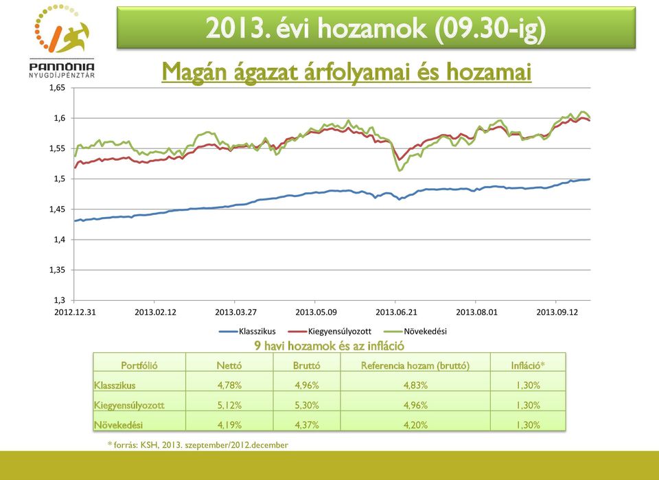 2013.06.21 2013.08.01 2013.09.