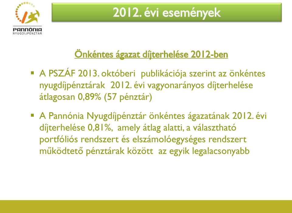 évi vagyonarányos díjterhelése átlagosan 0,89% (57 pénztár) A Pannónia Nyugdíjpénztár önkéntes