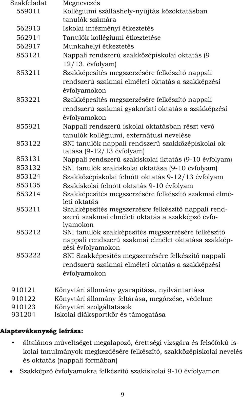 évfolyam) 853211 Szakképesítés megszerzésére felkészítő nappali rendszerű szakmai elméleti oktatás a szakképzési évfolyamokon 853221 Szakképesítés megszerzésére felkészítő nappali rendszerű szakmai