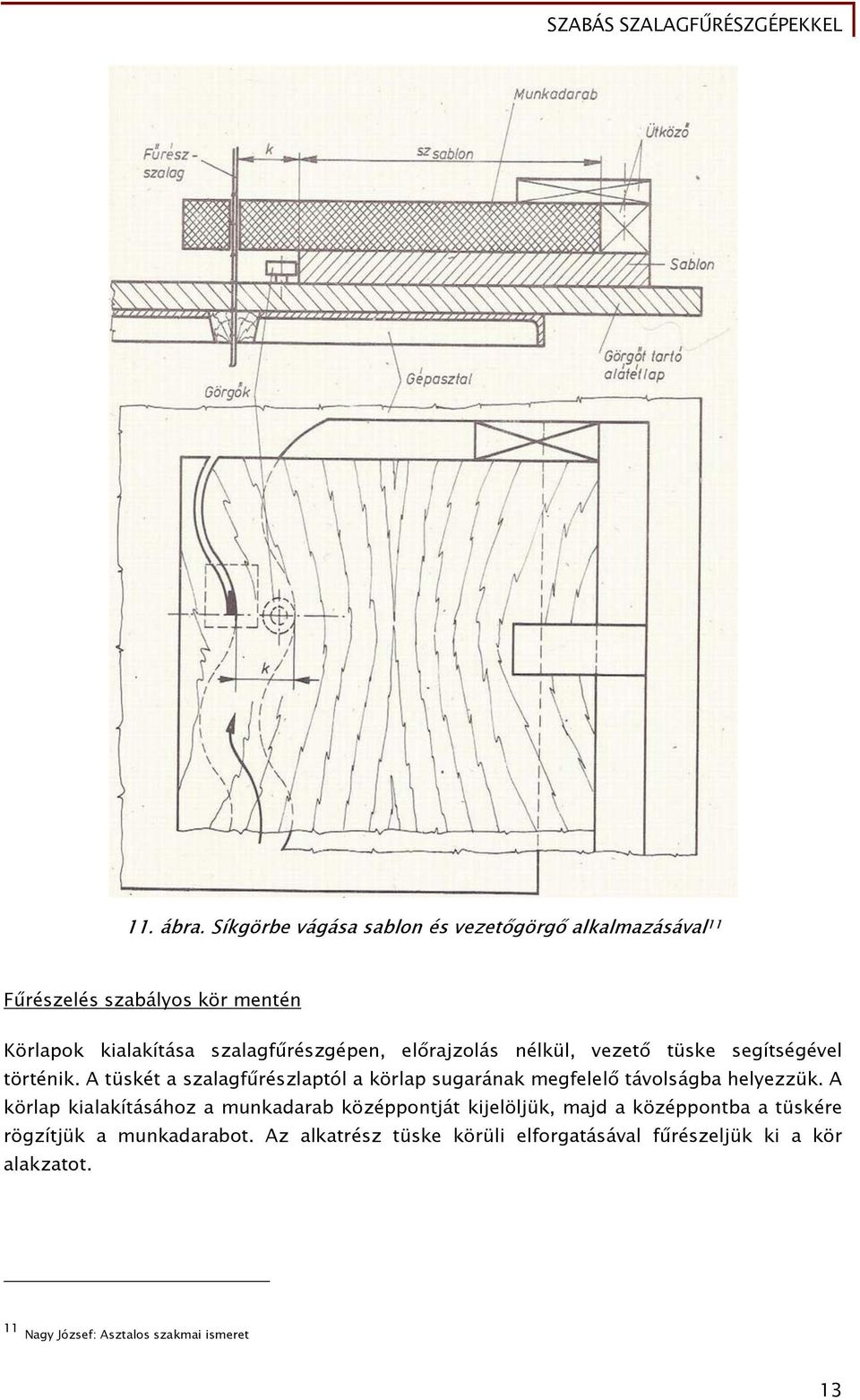 szalagfűrészgépen, előrajzolás nélkül, vezető tüske segítségével történik.